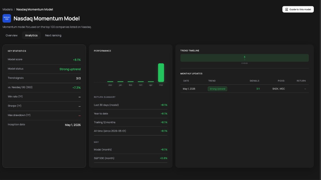 Nasdaq 100 Momentum Model dashboard